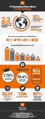 View our Paid Social Media Infographic